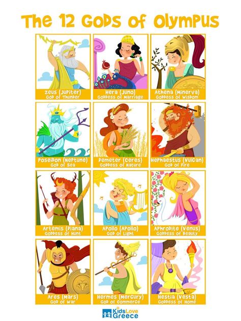 Hades, the god of the underworld, preferred to live there, and poseidon often chose to stay in most of the other olympians would be on mount olympus year round unless they were travelling. The 12 Gods of Olympus by Christine-E.deviantart.com on ...
