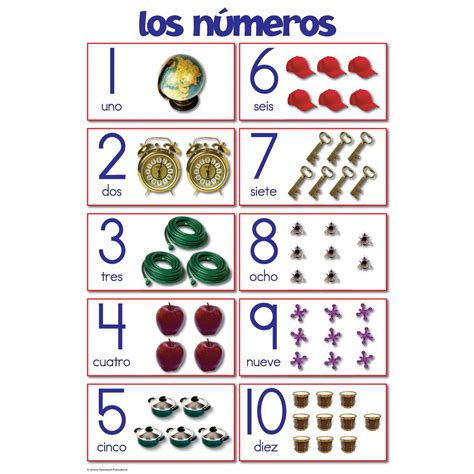 Spanish Numbers Educational Laminated Chart