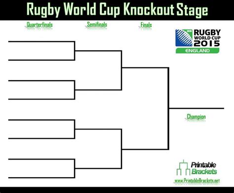 Group by group breakdown + best bets. Rugby World Cup 2015 | Rugby World Cup