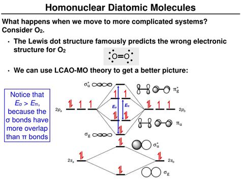 Ppt Mo Diagrams For Diatomic Molecules Powerpoint Presentation Free