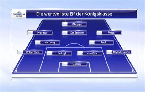 Kai lukas havertz (born 11 june 1999) is a german professional footballer who plays as an attacking midfielder or winger for premier league club chelsea and the germany national team. 1,6 Milliarden Euro! Die wertvollste Elf der Königsklasse ...