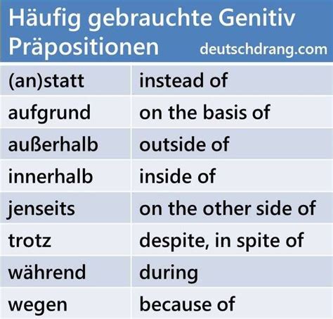 German Genitive Der Genitiv Understand German Genitive German