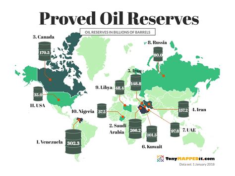 World Map Oil Resources