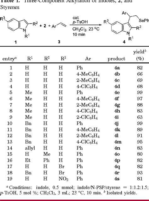 Table 1 from Novel Brønsted acid catalyzed three component alkylations