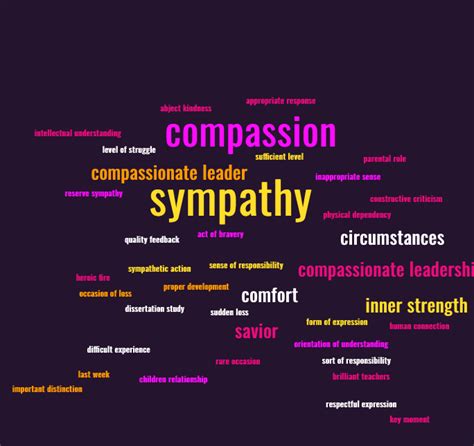 Compassion Vs Sympathy In Leadership Truth Around You