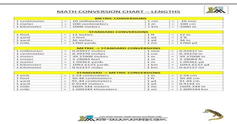 Math Conversion Chart Lengths · Pdf Filemath Conversion Chart Lengths