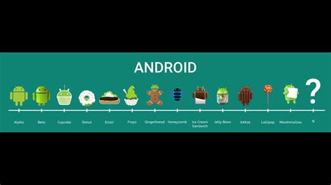Android Timeline History Of Android Androida N Program Preneur