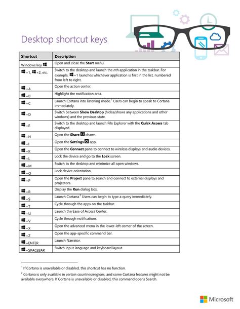 Cheat Sheet Microsoft Releases Printable Windows 10 Key Shortcut List
