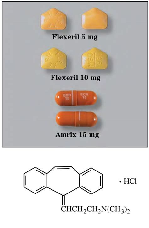 Cyclobenzaprine Sigler Drug Cards