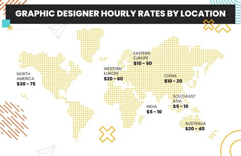 What Is A Fair Graphic Designer Hourly Rate For A Pro