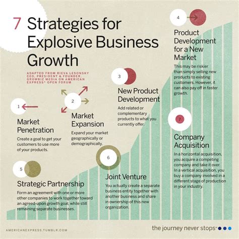 Help Your Business Achieve Explosive Growth Business Strategy