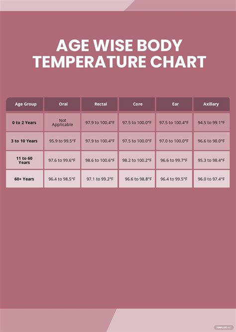 Normal Pediatric Temperature Chart Sexiezpicz Web Porn