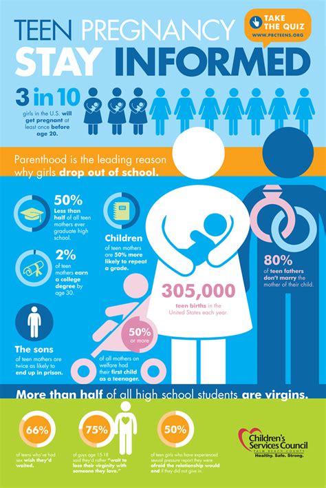 teen pregnancy poster infographic