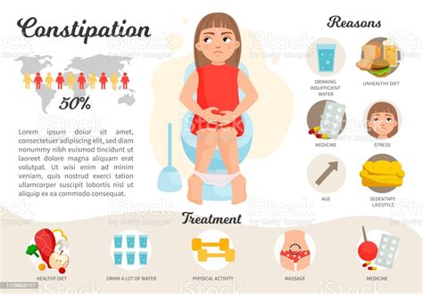 Discover the early signs of labour to look out for, learn what to expect from labour pain, and find out when to go to the hospital or birth centre. Vector Poster Constipation Stock Illustration - Download ...
