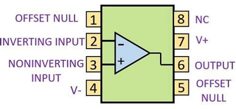 What Is An Operational Amplifierop Amp Basic Circuit Transfer Curve