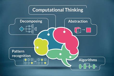 Computational Thinking Everything You Need To Know Edtech Pulse