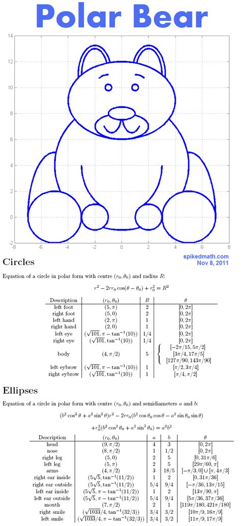 Learn the concepts of class 11 maths conic sections with videos and stories. Test over parametric and polar equations | MATHMANMCQ
