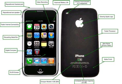New Iphone Technology Iphone 1