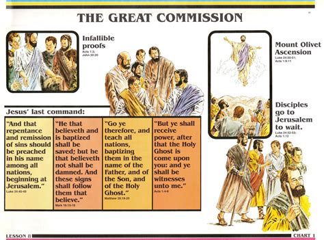 Search for Truth - The Great Commission | Bible study lessons, Bible