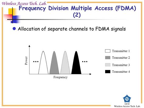 Ppt Multiple Access Techniques For Wireless Communications Powerpoint