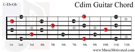C Dim Guitar Chord Sheet And Chords Collection