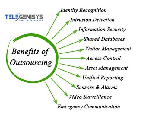 Benefits Of Outsourcing Services Telegenisys Inc Usa