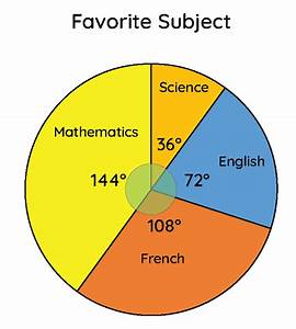 Pie Chart Examples Formula Definition Making