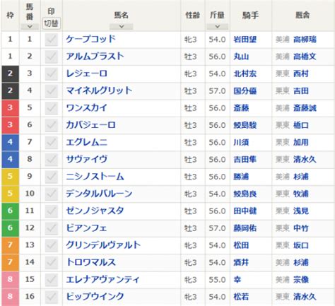 【新聞】【八卦】邊拍邊整變石頭奶⋯弥生みづき的想法是？ dec, 10 2020 14. 葵ステークス2020｜最終予想｜5月30日(土)京都11R｜日本ダービー ...