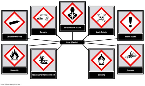 Lab Safety Rules And Posters Be Safe In The Science Lab