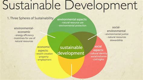 Sustainable Development - An Introduction to Two Theories | Sustainable ...