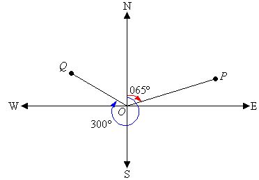 The angle in degrees measured clockwise compass bearings: Bearings