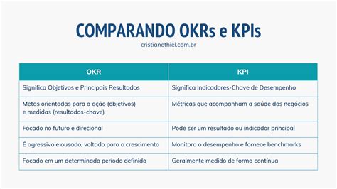 Diferença Entre Okr E Kpi