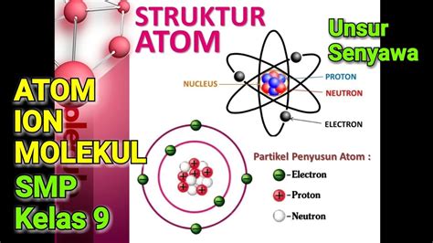 Contoh Molekul Unsur Dan Molekul Senyawa Berbagai Uns