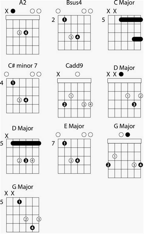 guitar major chord progression chart a visual reference of charts chart master