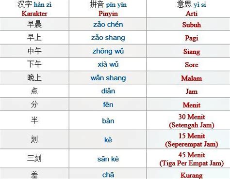 Bagaimana Cara Belajar Bahasa Mandarin Dengan Cepat Cara Mengajarku