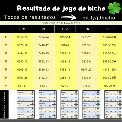 ﻿ resultado jogo do bicho. Resultado do jogo do bicho das 21h de hoje Sexta-Feira, 17 ...