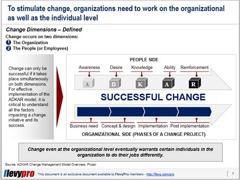 Change Management Models Business Management Project Management Lead