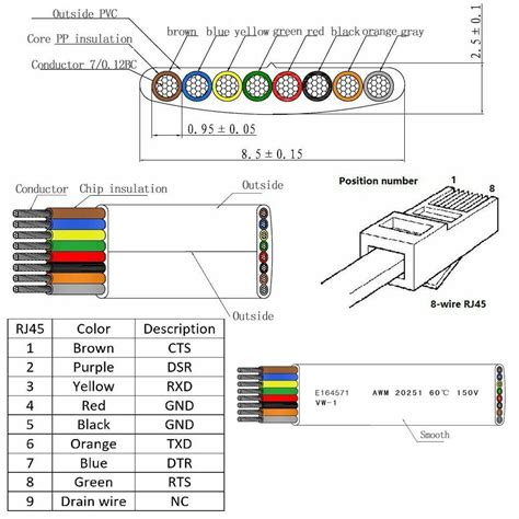 Rj45 cable is used for connect the all hmi and engineer station through a switch to communicated each other. Cisco Rj45 Console Cable Wiring Diagram | Wiring Library