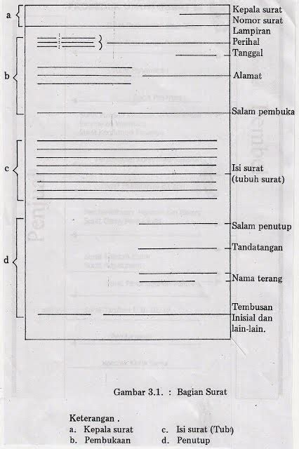 Contoh surat undangan resmi dalam bahasa inggris dan artinya. Anggun Kartika: Tugas Bahasa Inggris Bisnis 2