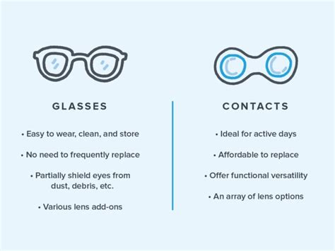 contacts vs glasses which should you wear warby parker