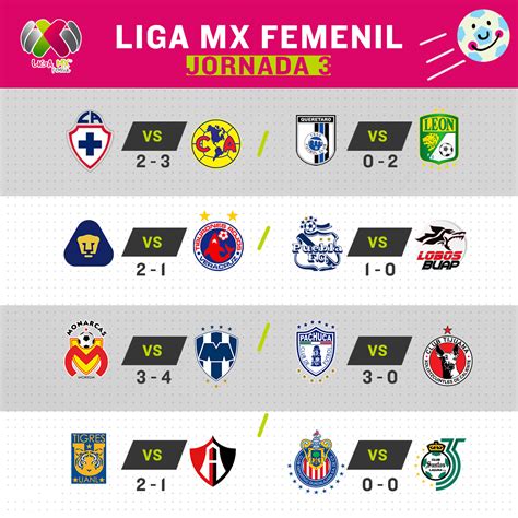 ¡elige El Mejor Gol De La Jornada 3 De La Liga Mx Femenil