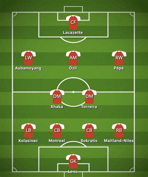 Premier League 2019 20 The Best Available Lineups For The Top 6 Teams