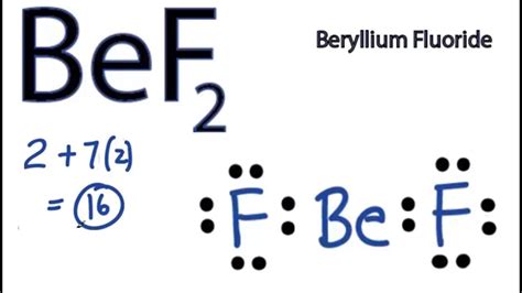 Beryllium Dot Diagram
