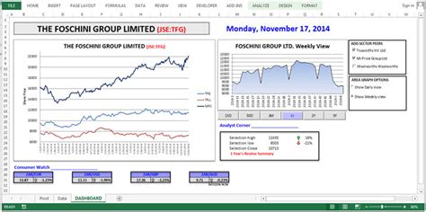 One of the original free stock chart websites. Stock Market Dashboard - Trend Analysis of Stock Performance