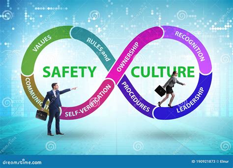 What Is A Safety Culture