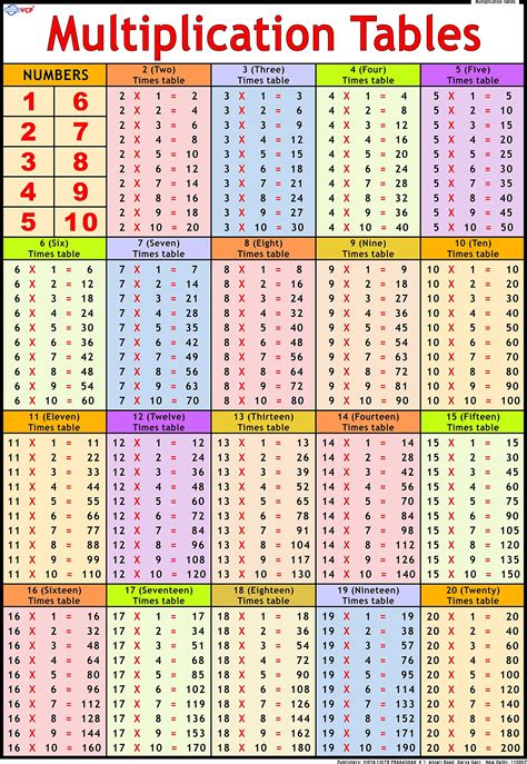 Multiplication Chart To 50