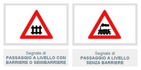 Il Segnale Raffigurato Preannuncia Un Attraversamento Ferroviario Senza Barriere - Segnali di Pericolo - Spiegazione dei Cartelli Stradali