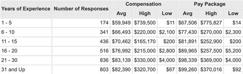 The Ultimate Church Compensation And Salary Guide Reachright