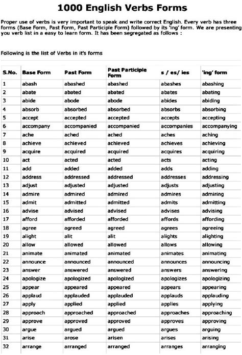 The texts cover a variety of topics, fulfilling every students needs. 1000 English Verbs Forms.pdf | Verb forms, English verbs ...