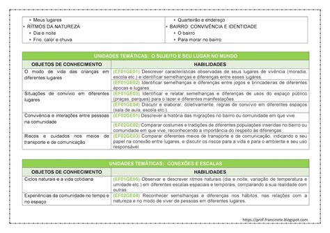 Geografia 1 Ano Ensino Medio Conteudo